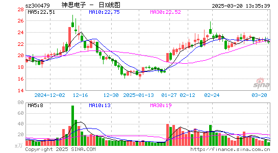 神思电子