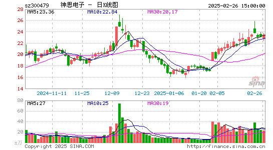 神思电子