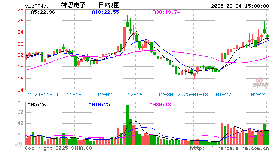 神思电子