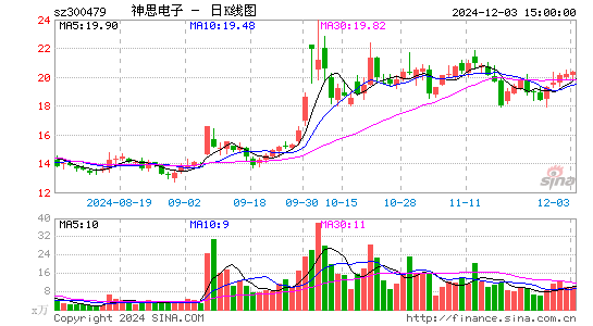 神思电子