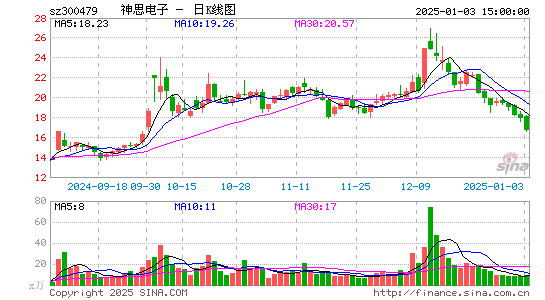 神思电子