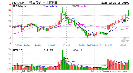 神思电子