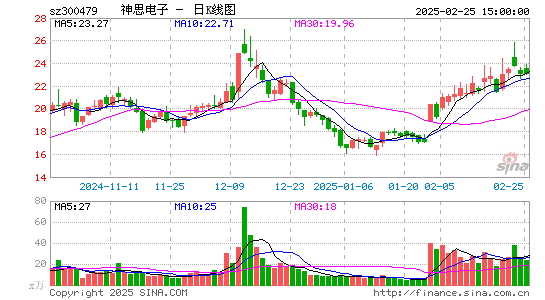 神思电子