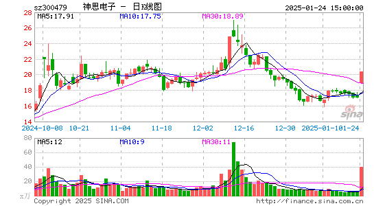 神思电子