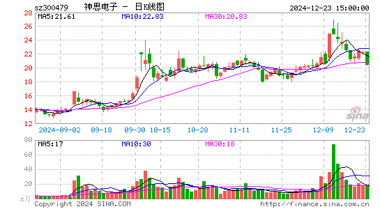 神思电子