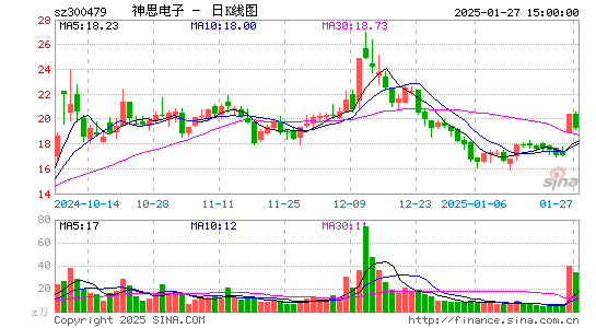 神思电子