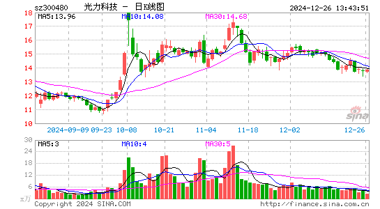 光力科技