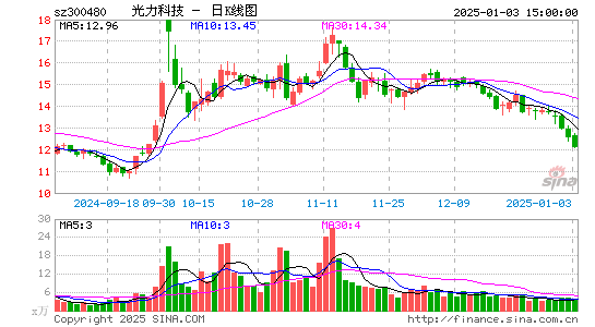 光力科技