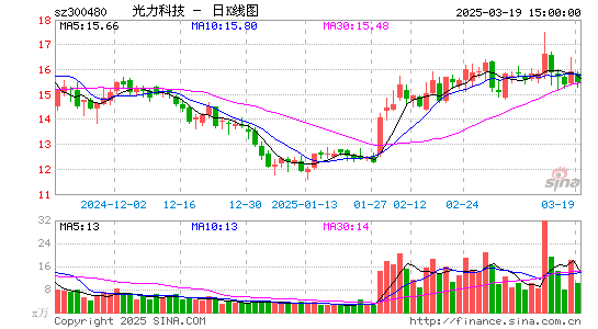 光力科技