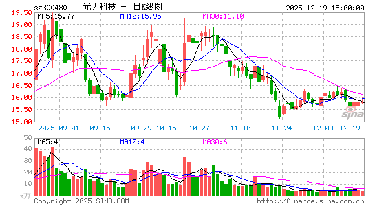 �����Ƽ�