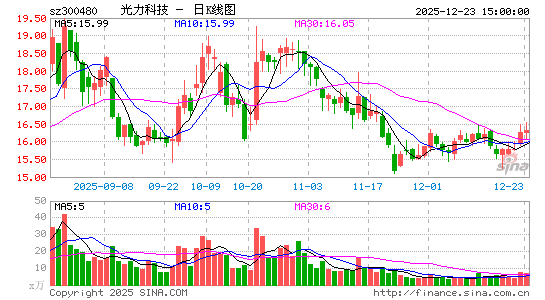 �����Ƽ�