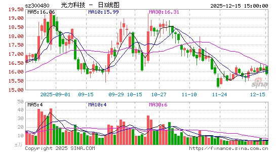 �����Ƽ�