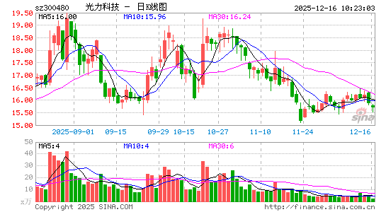 �����Ƽ�