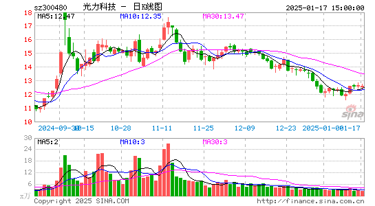 光力科技