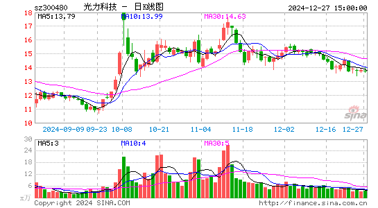 光力科技