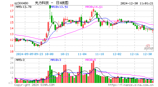 光力科技