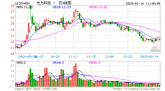 光力科技