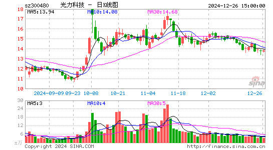 光力科技