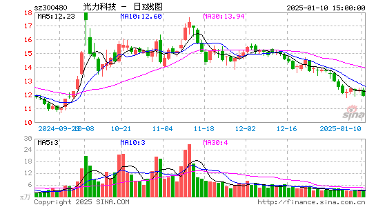 光力科技