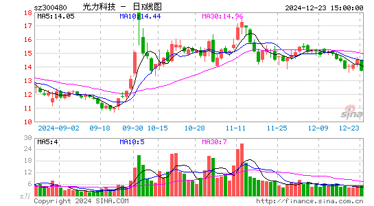 光力科技