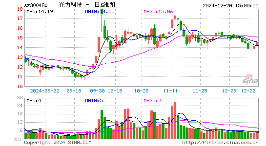 光力科技