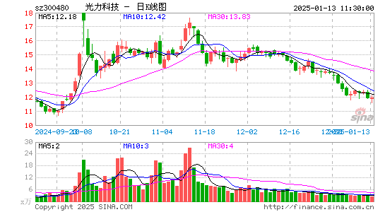 光力科技