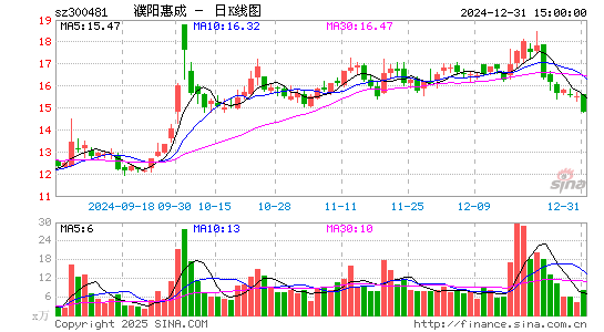 濮阳惠成