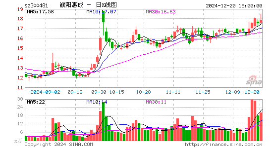 濮阳惠成