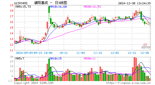 濮阳惠成