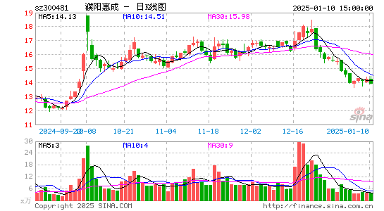 濮阳惠成