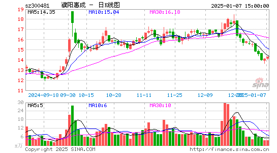 濮阳惠成