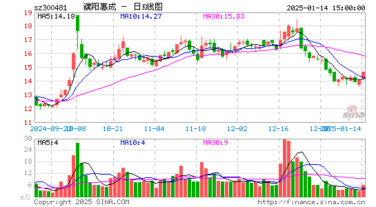 濮阳惠成