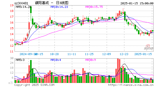 濮阳惠成