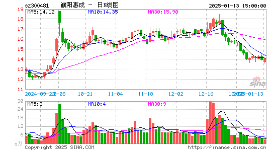 濮阳惠成