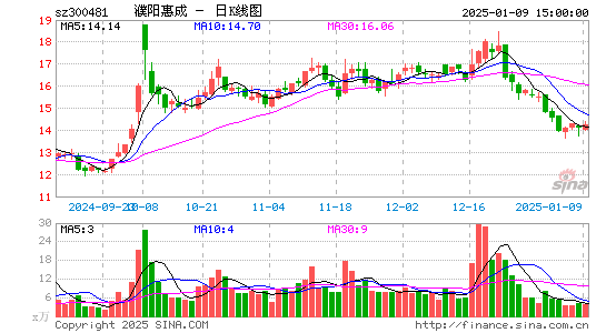 濮阳惠成