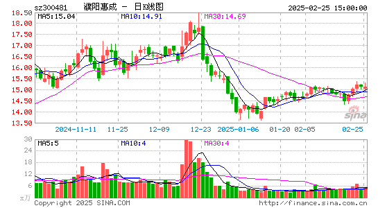 濮阳惠成