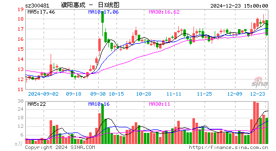 濮阳惠成