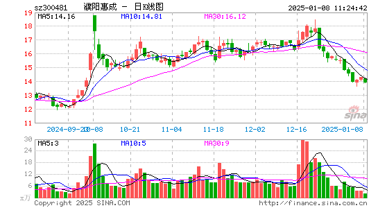 濮阳惠成