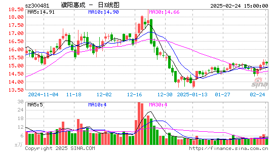 濮阳惠成