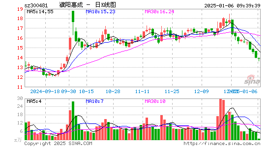 濮阳惠成