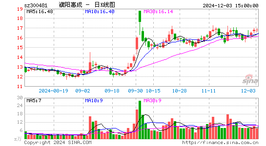 濮阳惠成