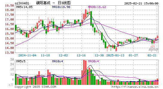 濮阳惠成