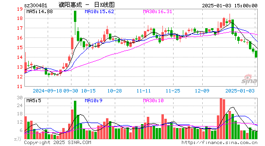 濮阳惠成