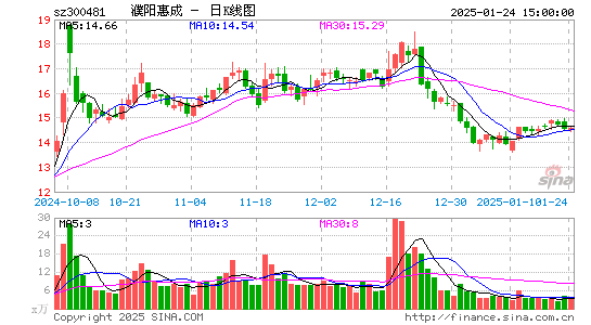 濮阳惠成