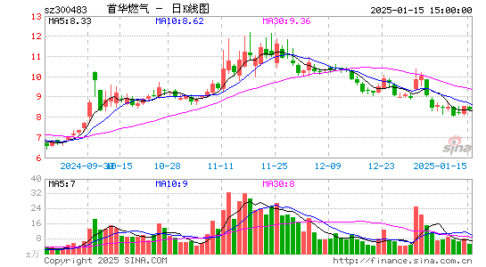 首华燃气