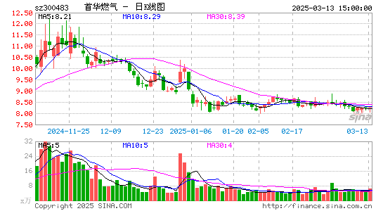 首华燃气