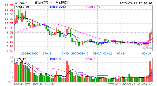 首华燃气