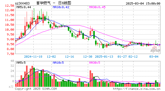 首华燃气