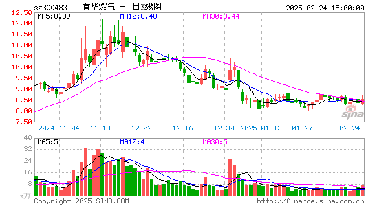 首华燃气