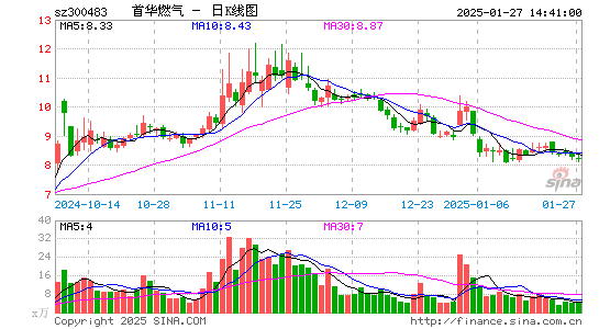 首华燃气